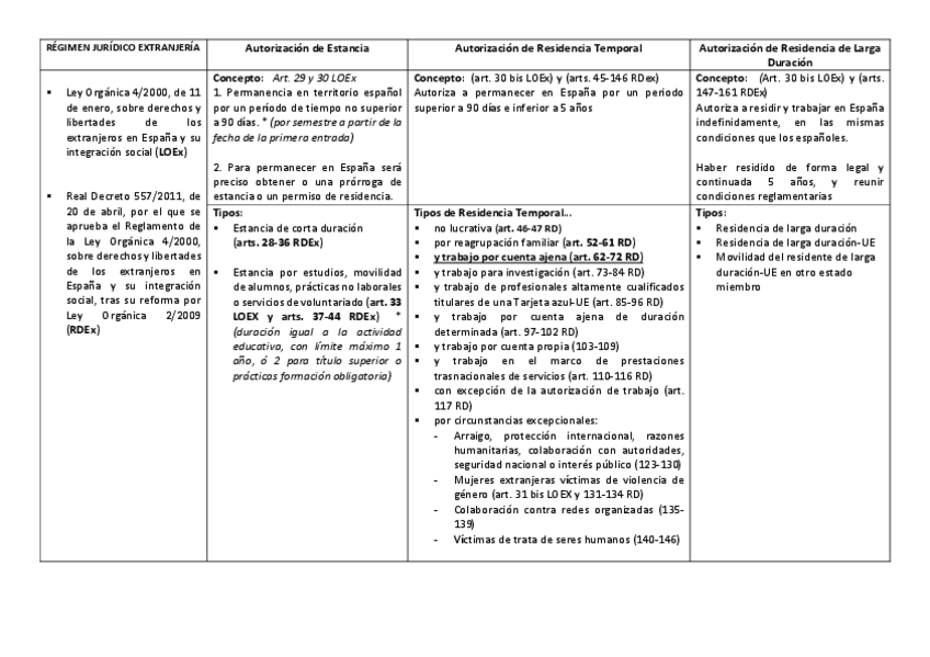Miniatura del documento Esquema-Extranjeria-DT2-Tema-1.pdf