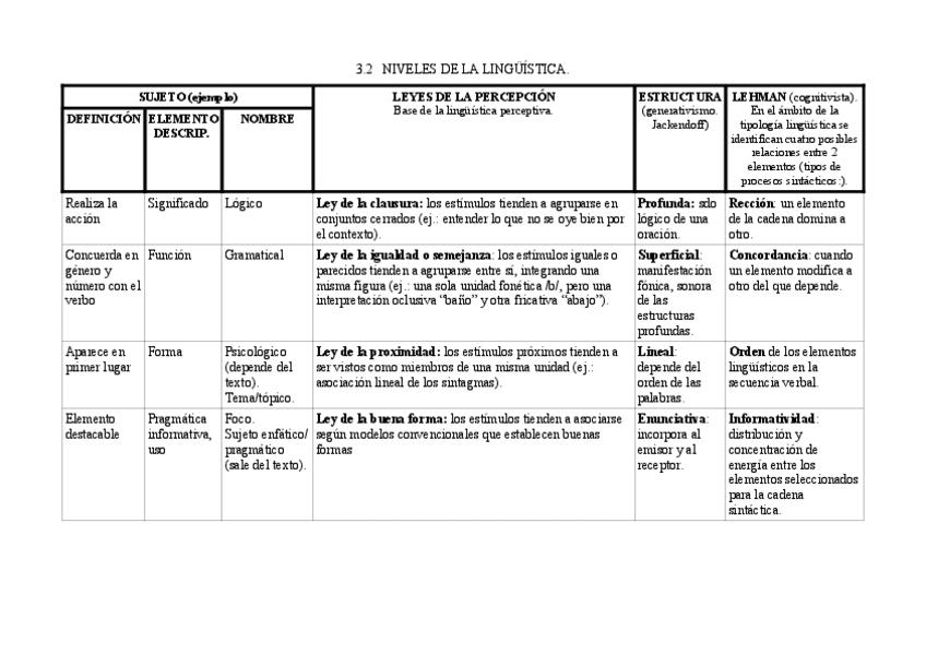 Miniatura del documento Tabla-Niveles-de-la-linguistica-Tema-3.pdf