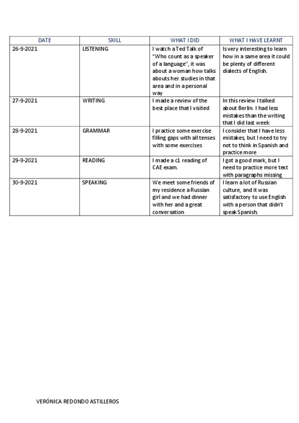 Miniatura del documento LEARNING-LOG.pdf