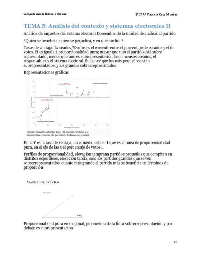 Miniatura del documento tema-5-COMPORTAMIENTO-POLITICO-Y-ELECTORAL.pdf