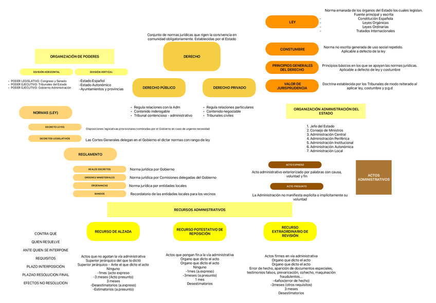 Miniatura del documento T1.-EL-DERECHO-Y-SUS-NORMAS.pdf
