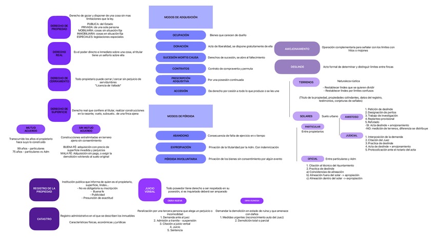 Miniatura del documento T2.-DERECHOS-REALES.pdf