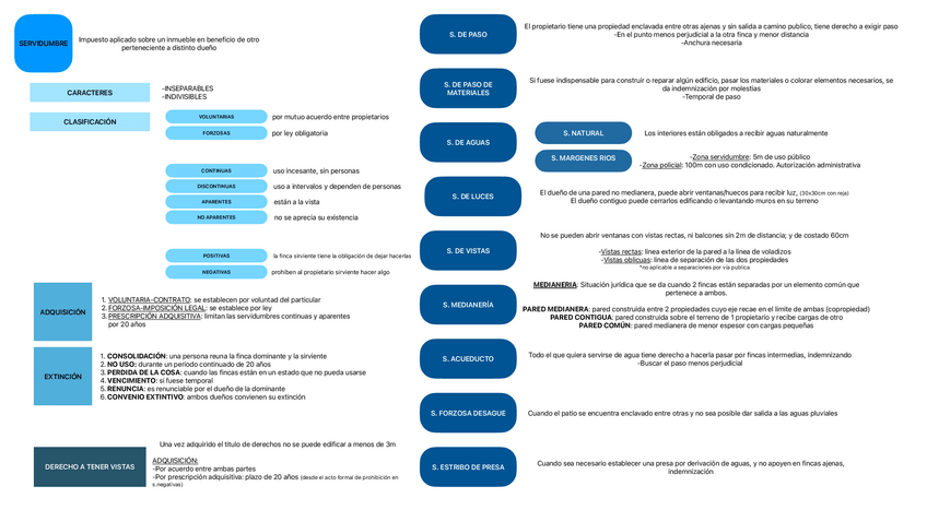 Miniatura del documento T4.-SERVIDUMBRES.pdf