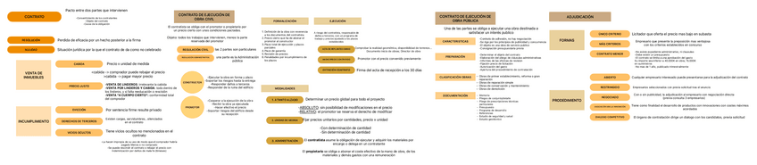 Miniatura del documento T6.-CONTRATO-DE-OBRA.pdf