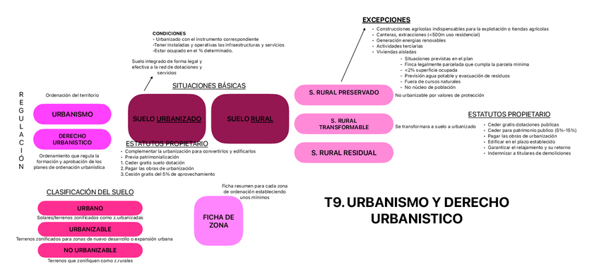 Miniatura del documento T9.URBANISMO-Y-DERECHO-URBANISTICO.pdf