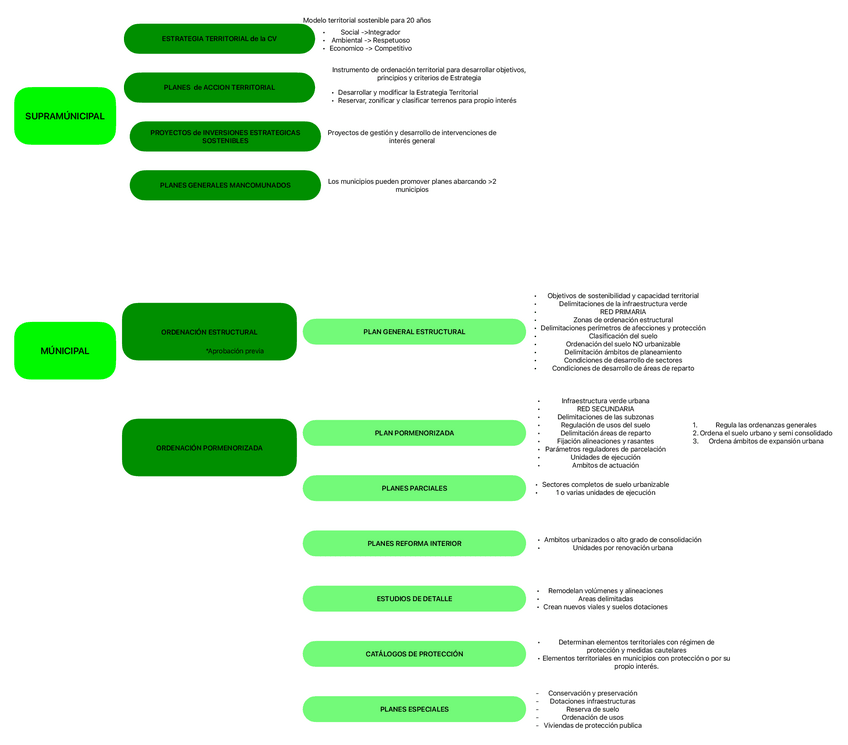 Miniatura del documento T10.-SISTEMAS-DE-PLANEAMIENTO.pdf