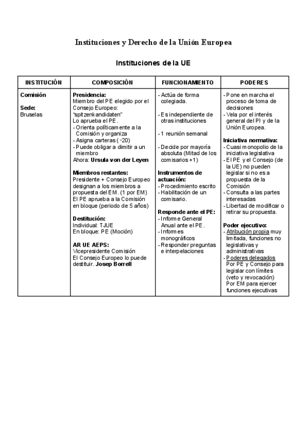 Miniatura del documento Instituciones-y-Derecho-de-la-Union-Europea.pdf