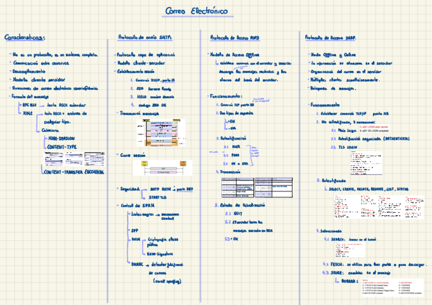 Miniatura del documento EsquemaEmail.pdf