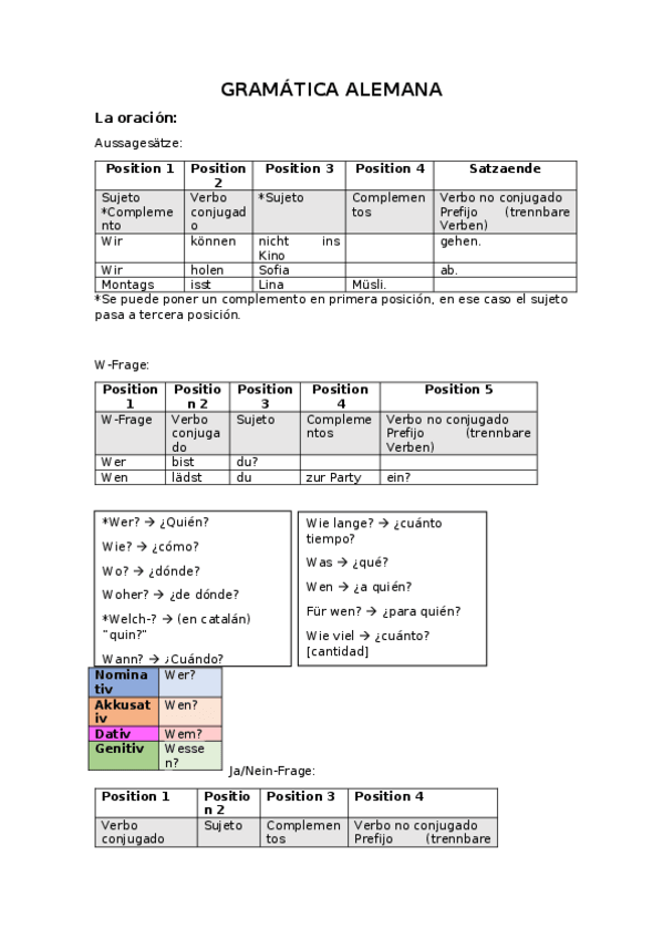 Miniatura del documento Gramatica-alemana.docx