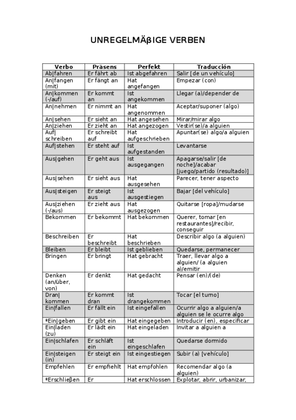 Miniatura del documento Verbos-irregulares.docx