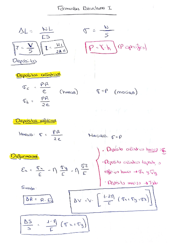 Miniatura del documento Resumen-Estructuras-I.pdf
