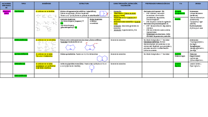 Miniatura del documento TABLAS-ALCALOIDES.pdf