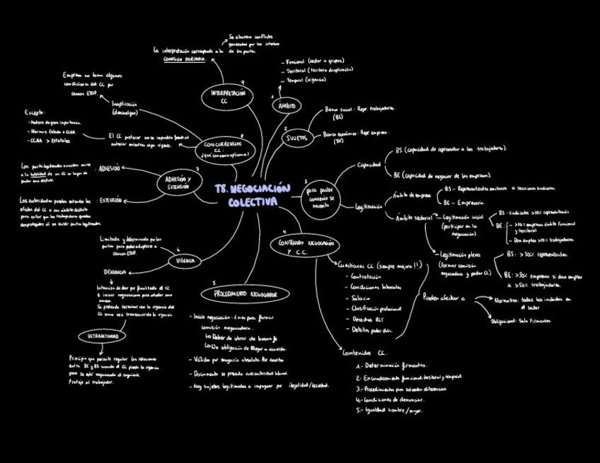 Miniatura del documento Resumen-T8.-Negociacion-colectiva.pdf