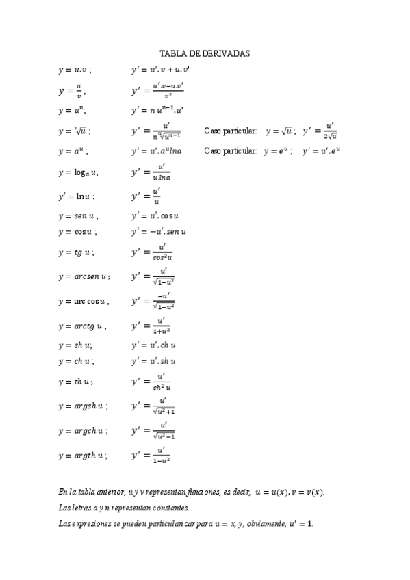Miniatura del documento TABLA-DE-DERIVADAS.pdf
