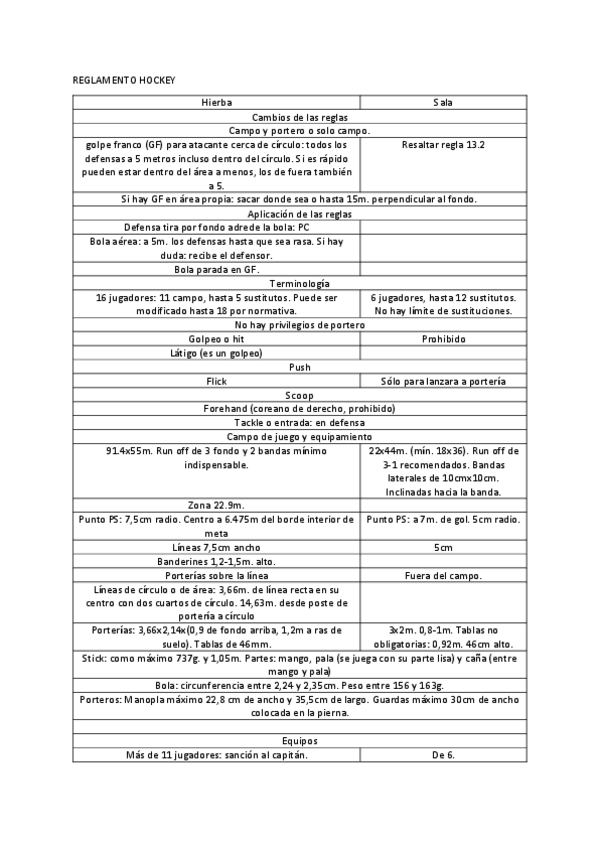 Miniatura del documento Tabla-Hockey.pdf