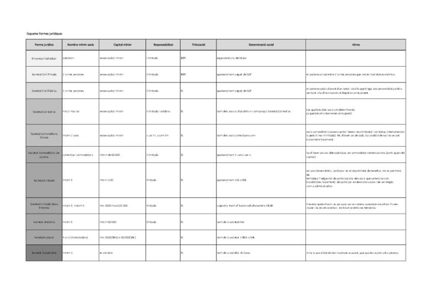 Miniatura del documento Quadre-formes-juridiques.pdf