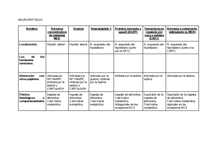 Miniatura del documento NEUROPEPTIDOS.pdf.pdf