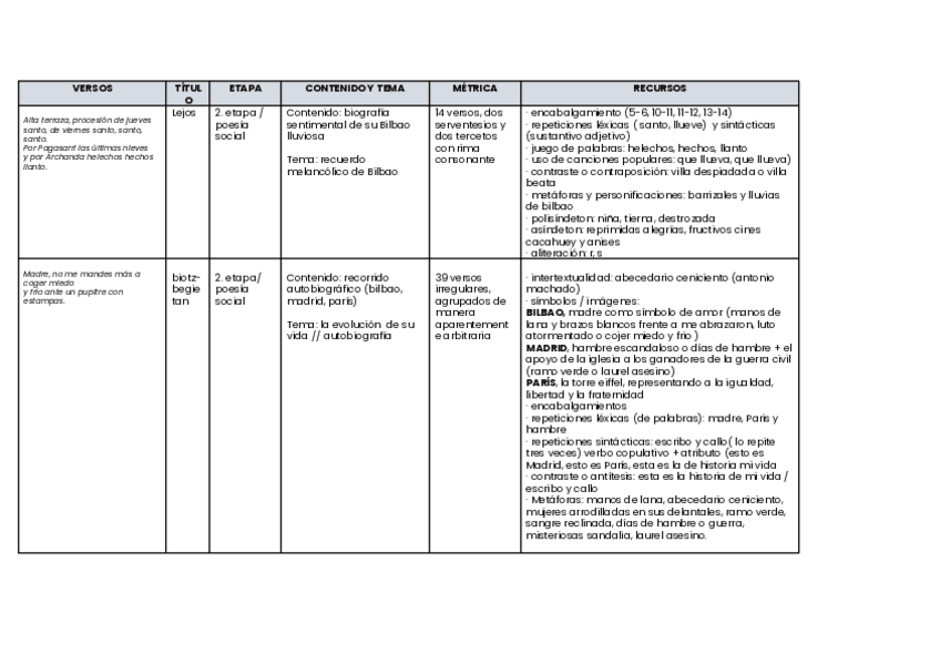Miniatura del documento Cuadro-resumen-de-Blas-de-Otero-1.pdf