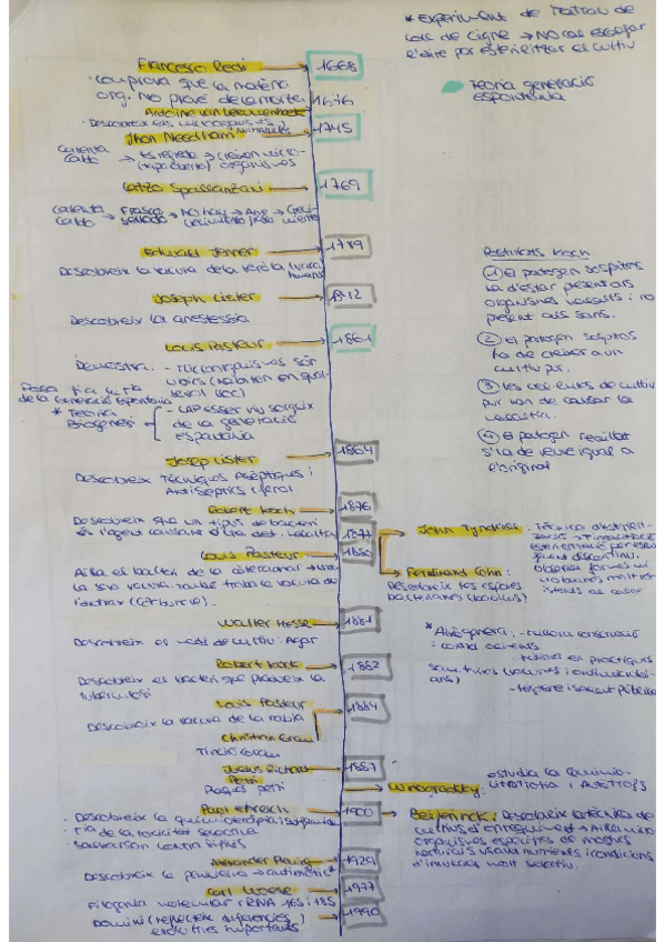 Miniatura del documento Cronologia-Historia-de-la-Microbiologia.pdf