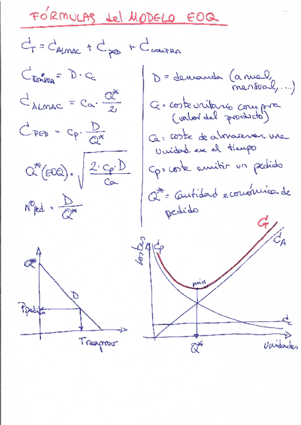 Miniatura del documento formulas-EOQ.pdf
