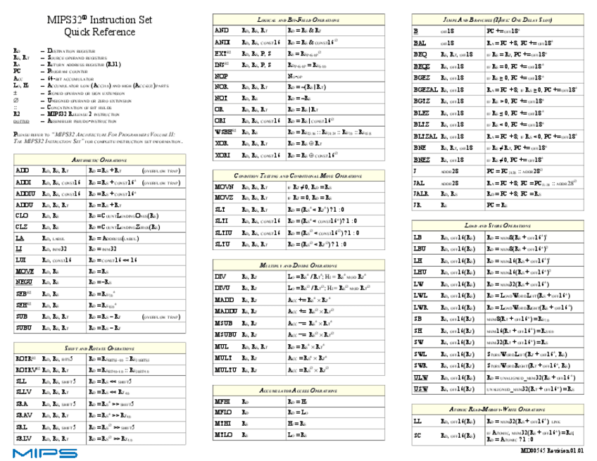 Miniatura del documento Instrucciones-MIPS-referencia-rapida.pdf