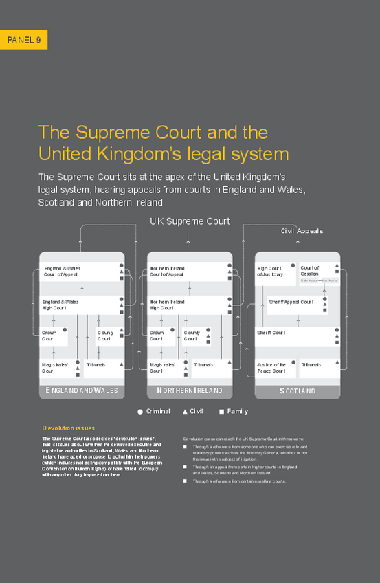 Miniatura del documento Supreme-cour-UK.pdf
