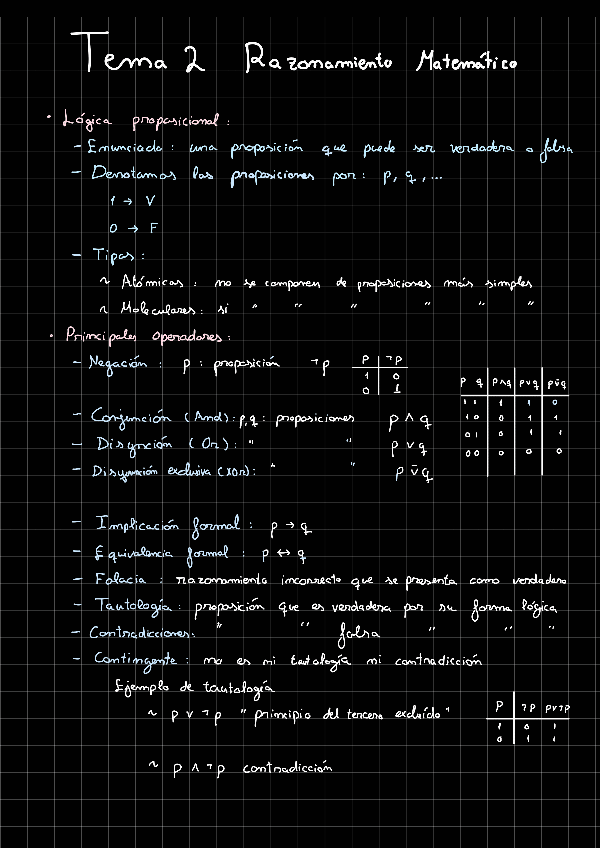 Miniatura del documento Tema-2-Razonamiento-matematico-e-inducciones.pdf