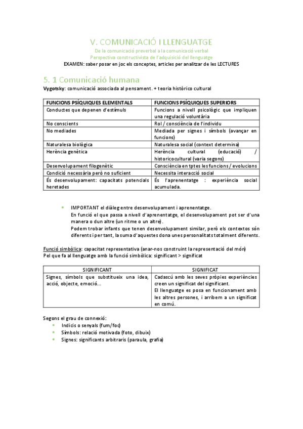 Miniatura del documento Llenguatge-i-comunicacioapunts.pdf