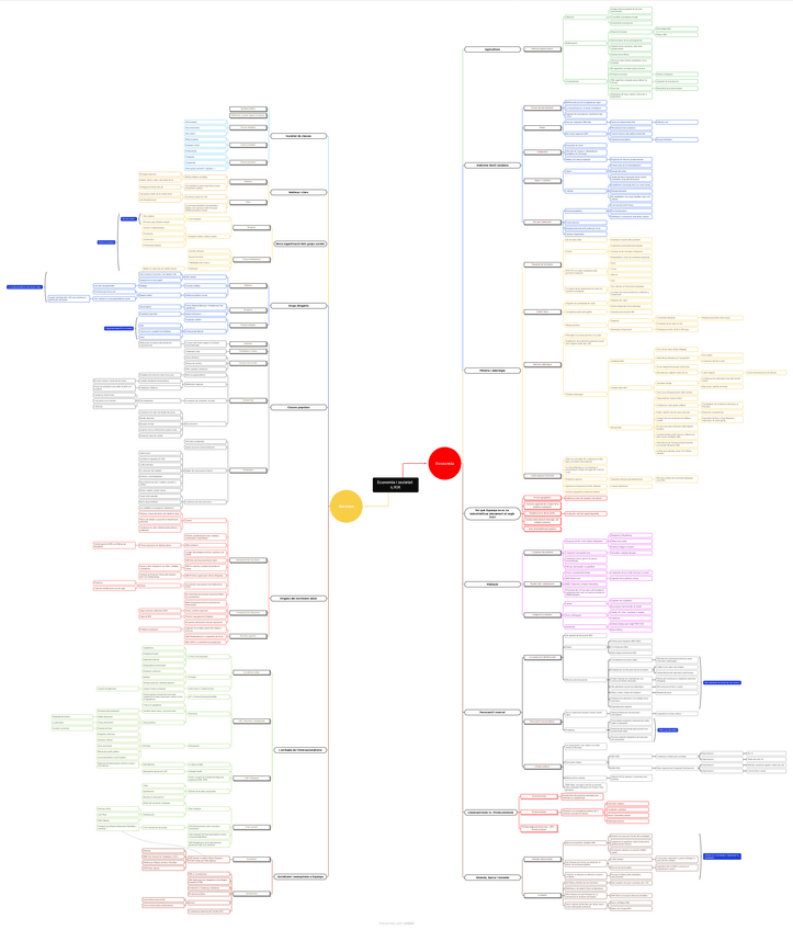 Miniatura del documento Economia-i-Societat-s.XIX.pdf