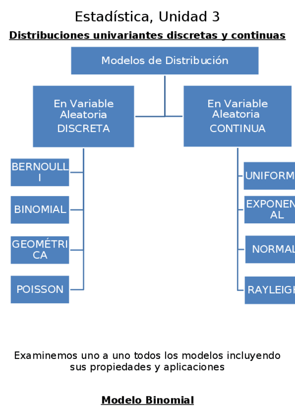 Miniatura del documento Tema-3-Estadistica.docx