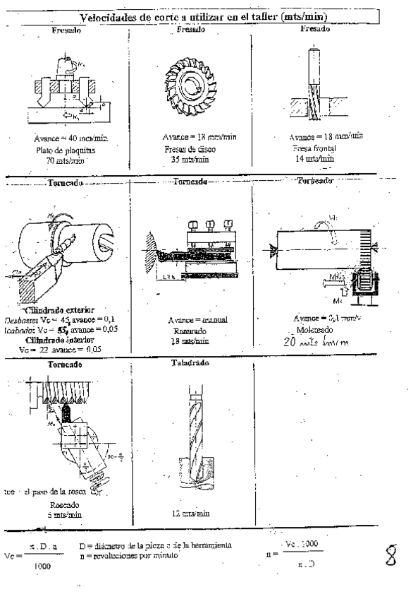 Miniatura del documento 0-VELOCITATS-DE-TALL-valors-de-referencia-copia.pdf