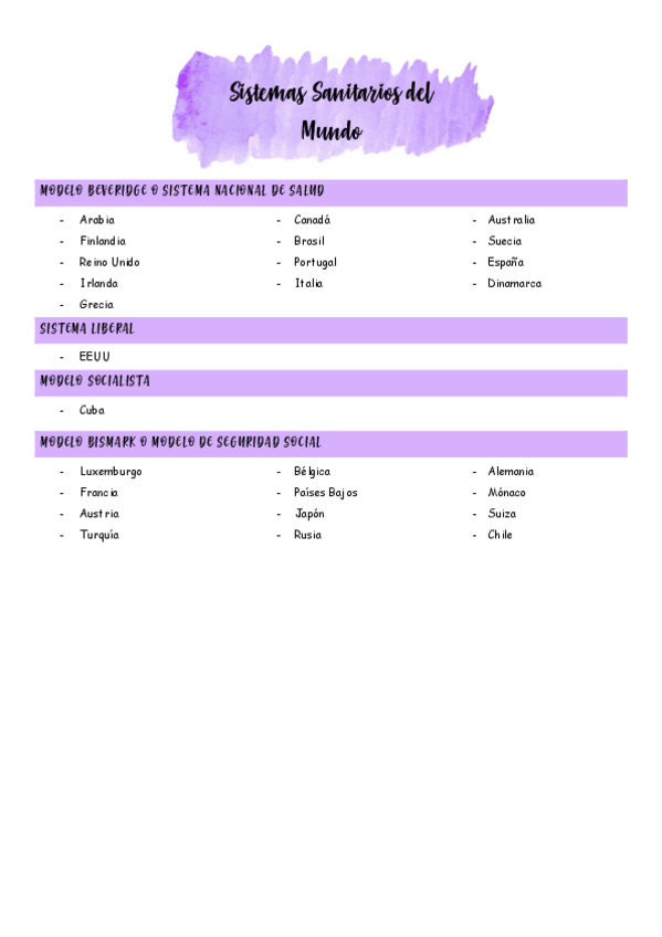 Miniatura del documento Sistemas-sanitarios-del-mundo.pdf