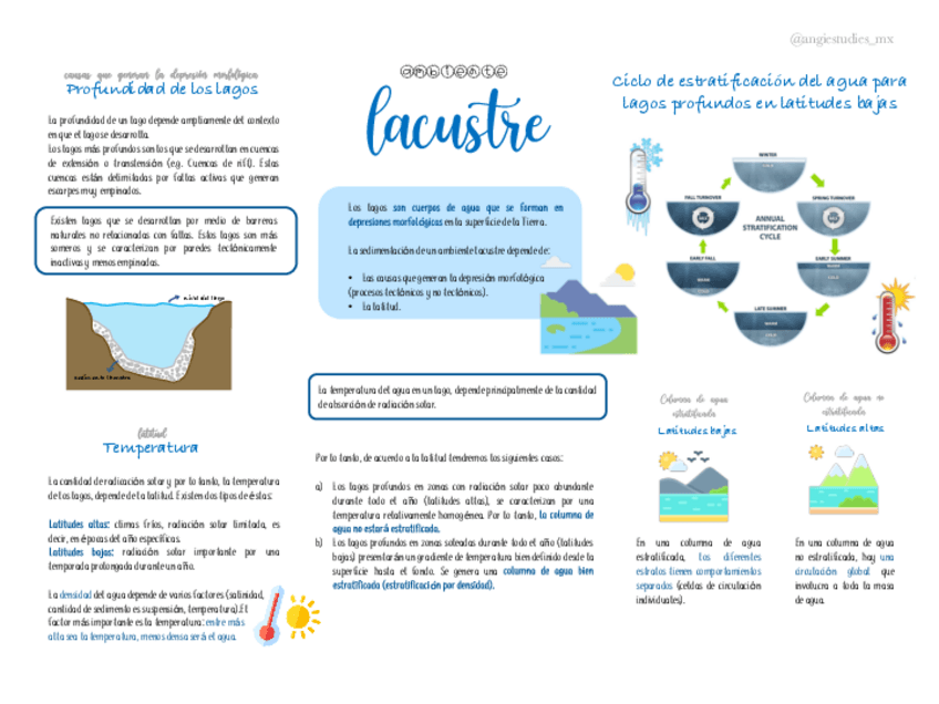Miniatura del documento Ambiente-lacustre-pt1.pdf