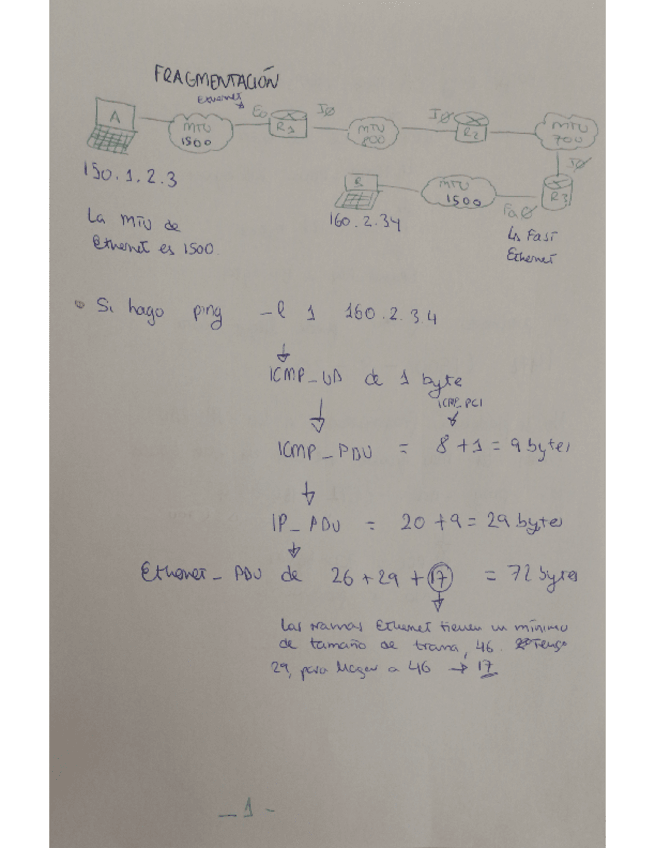 Miniatura del documento EJERCICIO FRAGMENTACIÓN RESUELTO + TEORÍA .pdf