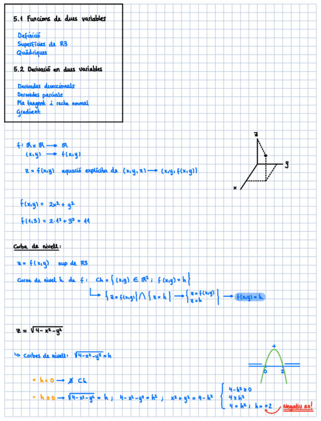Miniatura del documento Apunts-T5-Funcions-de-dues-variables.pdf
