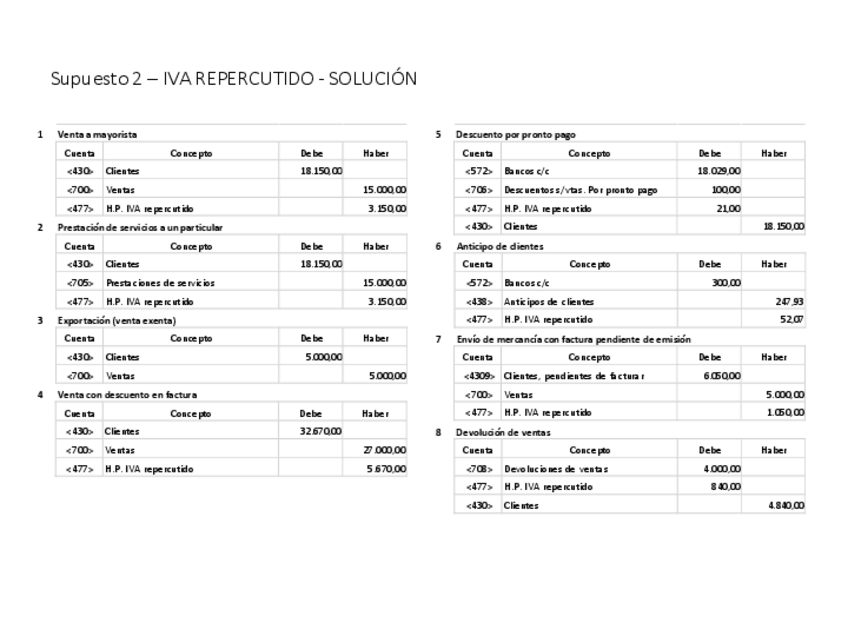 Miniatura del documento Solucion-Iva-Repercutido.pdf