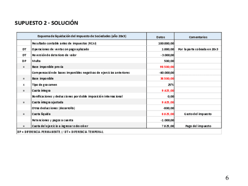 Miniatura del documento Solucion-Supuesto-2.pdf