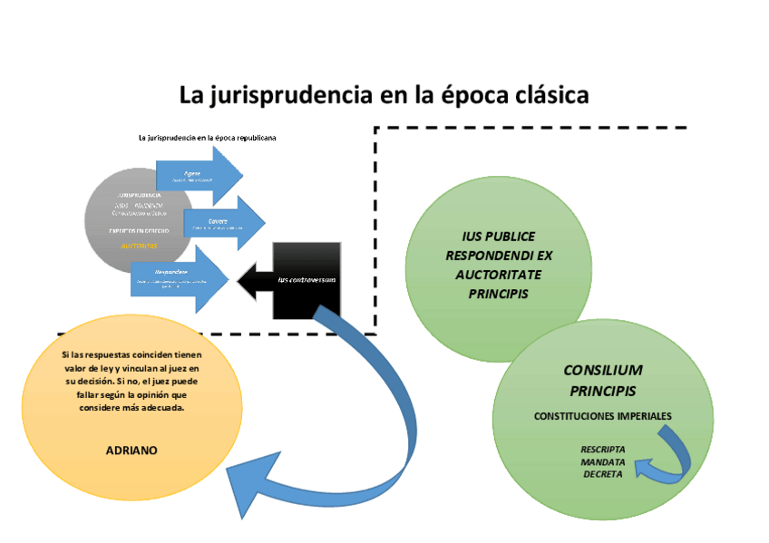 Miniatura del documento esquema-jurisprudencia-en-la-epoca-clasica.pdf