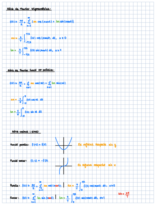 Miniatura del documento Resum-Serie-Fourier.pdf