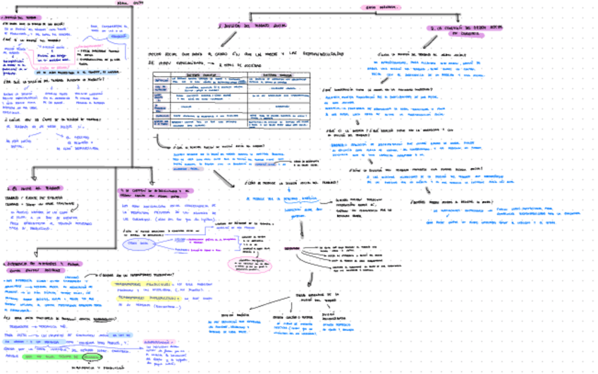 Miniatura del documento Tema-2-Resumido-en-un-esquema.pdf