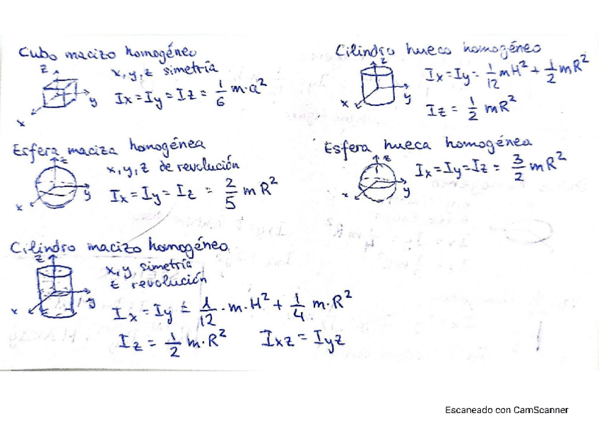 Miniatura del documento FORMULARIO-MOMENTOS-DE-INERCIA-BASICOS-INCLUYE-STEINER.pdf