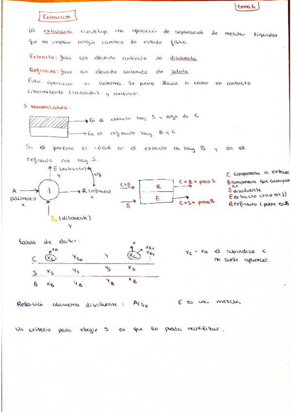 Miniatura del documento Extracción-AbsorcionyDesabsorcion.pdf
