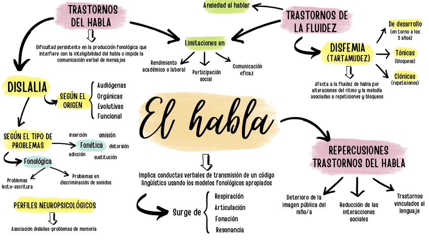 Miniatura del documento EL-HABLA.pdf
