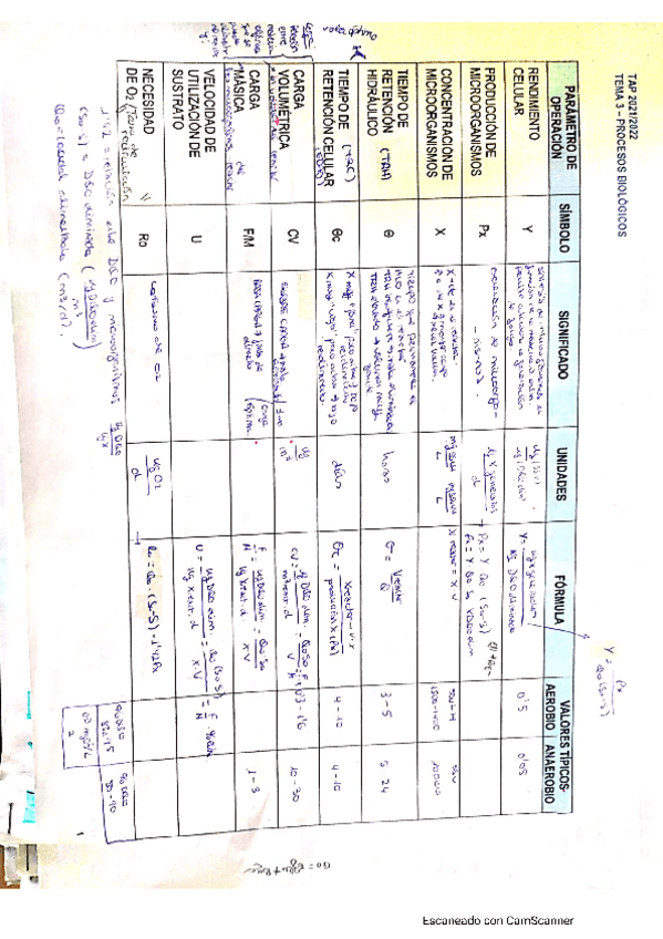 Miniatura del documento tabla-tema-3.pdf
