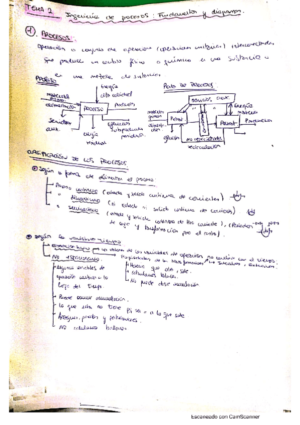 Miniatura del documento tema-2-tap-teo.pdf
