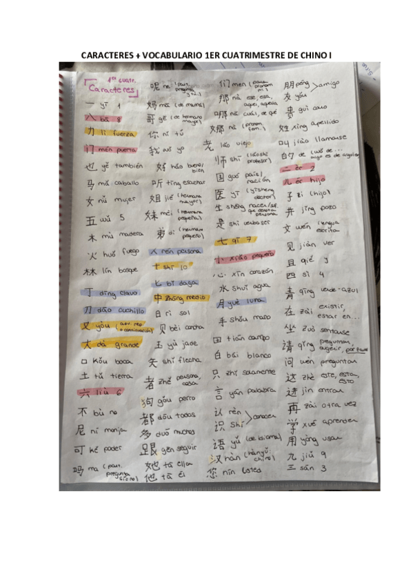 Miniatura del documento Vocabulario-y-caracteres-chino-1o-cuatrimestre-1er-curso.pdf