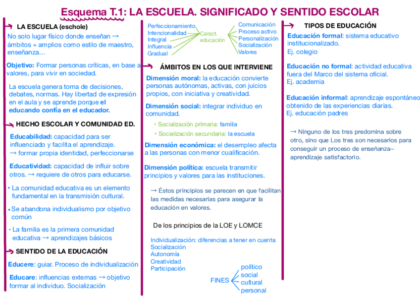 Miniatura del documento TH-esquemas-1-6.pdf