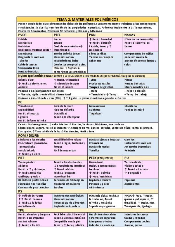Miniatura del documento Materiales-polimericos.pdf