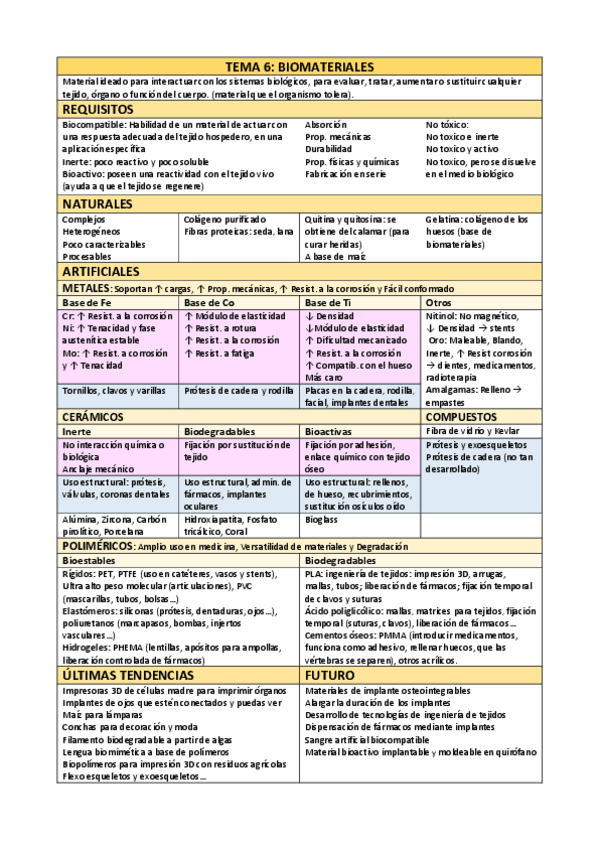 Miniatura del documento Biomateriales.pdf