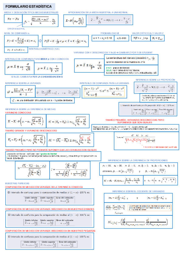 Miniatura del documento FORMULARIO-Estadistica-Parcial-2.pdf
